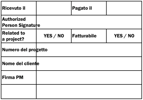 Scegliere questo modello: 1387