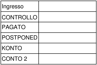 Scegliere questo modello: 5105