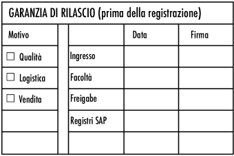 Scegliere questo modello: 5127