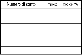 Scegliere questo modello: 5129