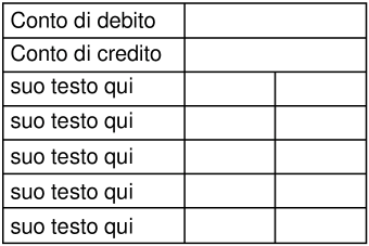 Scegliere questo modello: 751